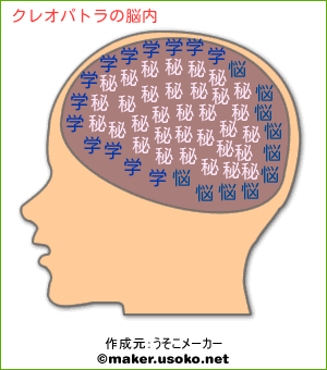 の脳内