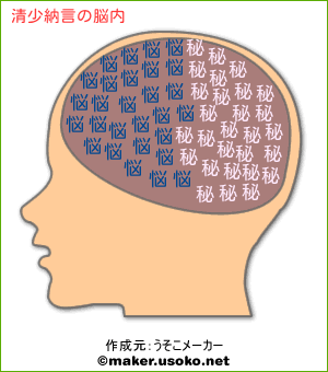 清少納言の脳内