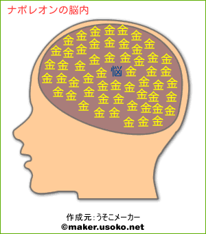 ナポレオンの脳内