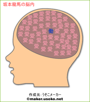 坂本龍馬の脳内