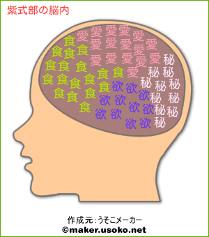 紫式部の脳内