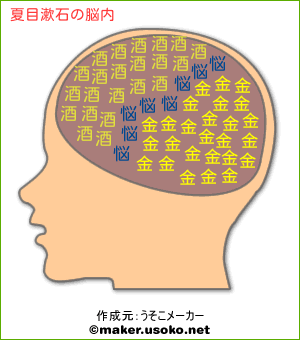 夏目漱石の脳内