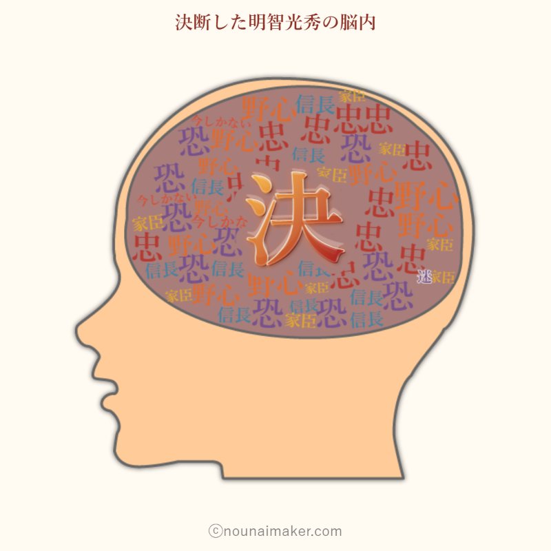 本能寺へ向かう決断をした明智光秀の脳内