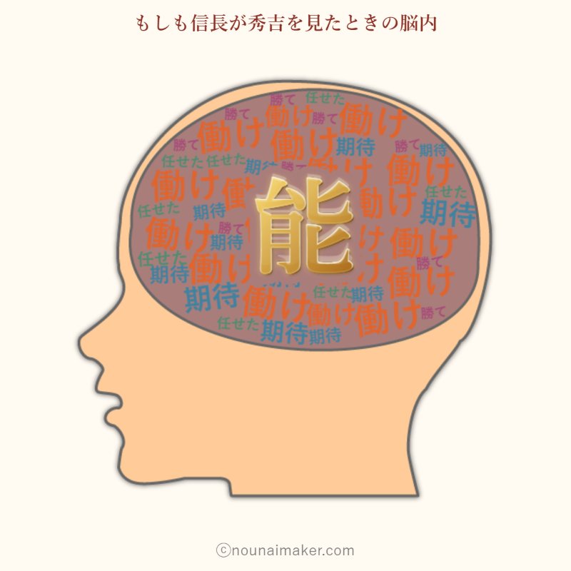 信長から秀吉への脳内