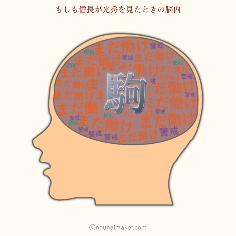 信長から光秀への脳内