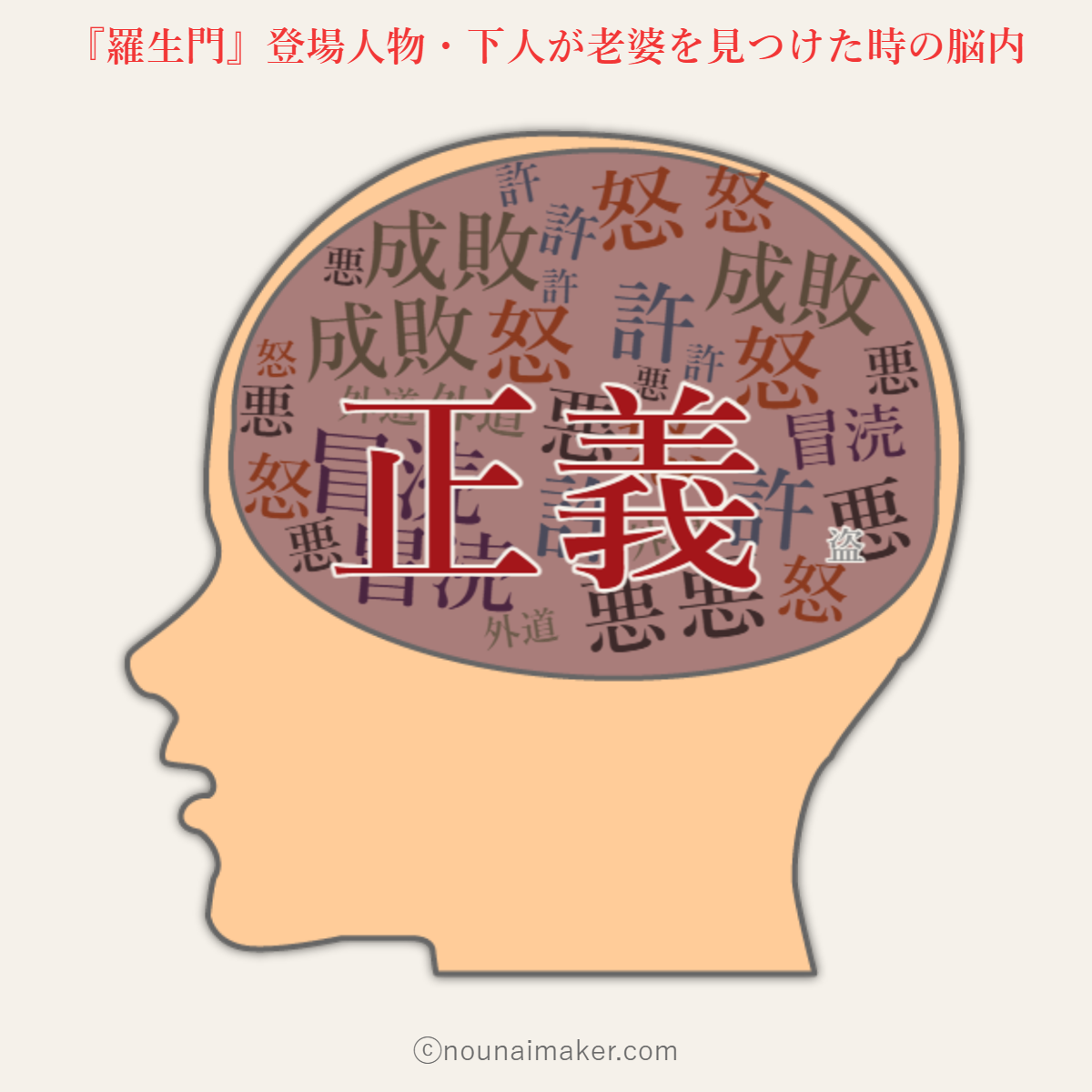 「迷」が消え、中央に「正義」。でも、すみに「盗」はまだ残っている