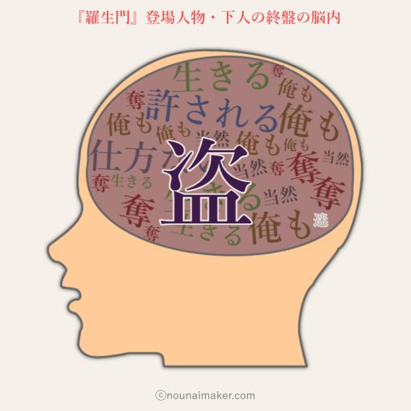 ついに「盗」が中央を占領。「正義」は消え、「迷」がほんの少しだけ残る